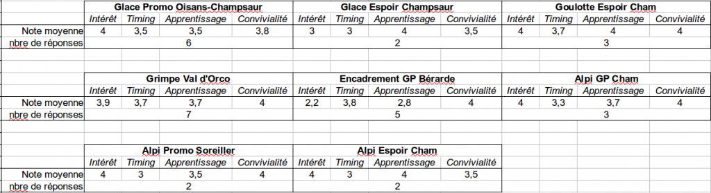 BilanSorties