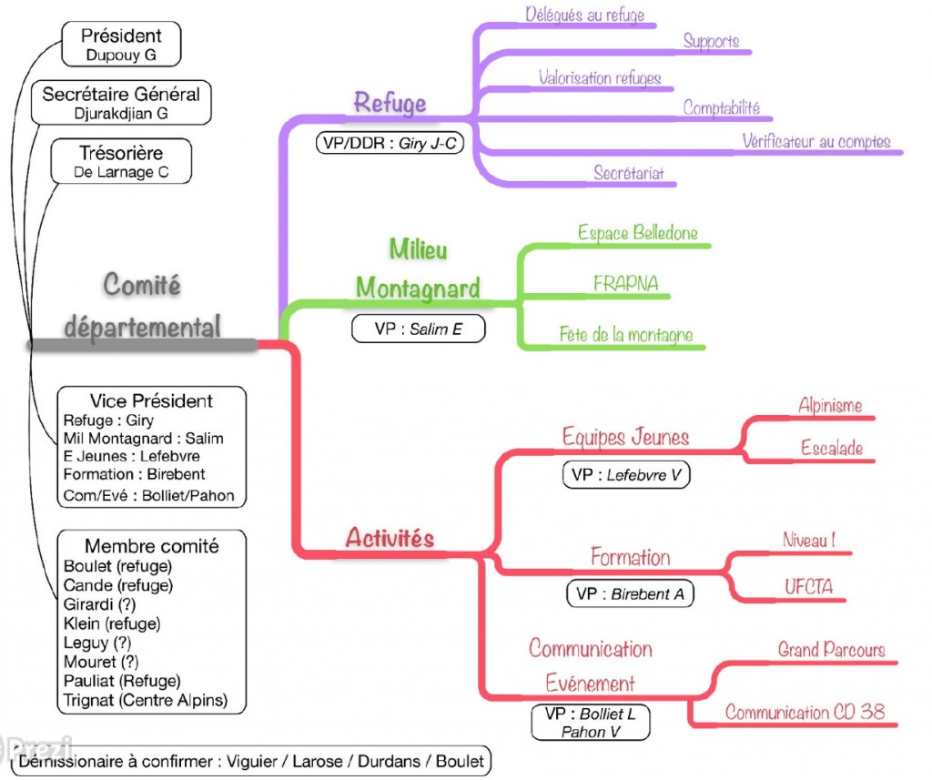 2015 organigramme CD38